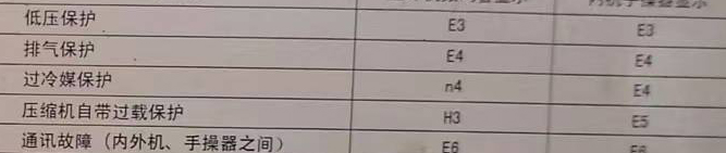 汇川空调电话在哪里找